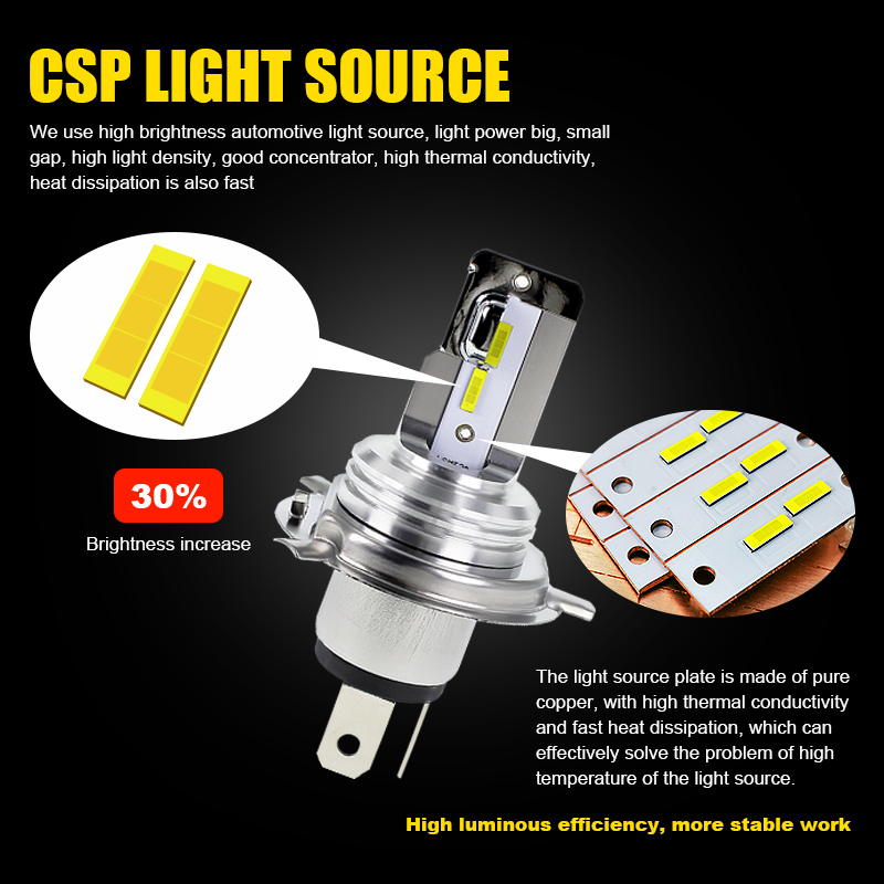 EURS H4 BA20D LED-Scheinwerfer – Universal Motorcycle Led Headlight Projector Bewertung und Preis